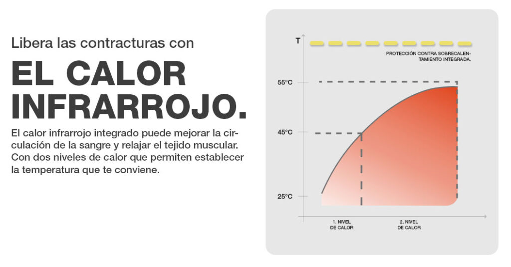 mejores masajeadores cervicales